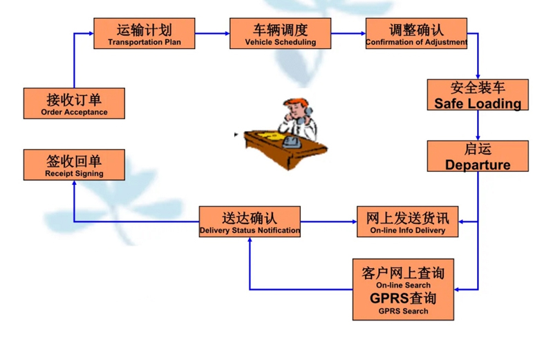 苏州到永春搬家公司-苏州到永春长途搬家公司