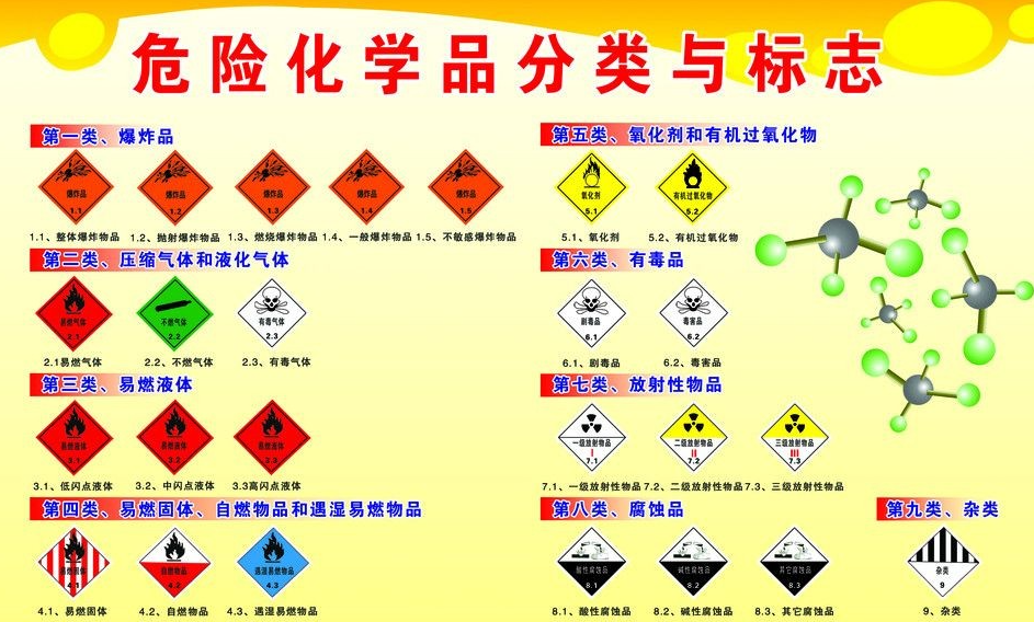 上海到永春危险品运输